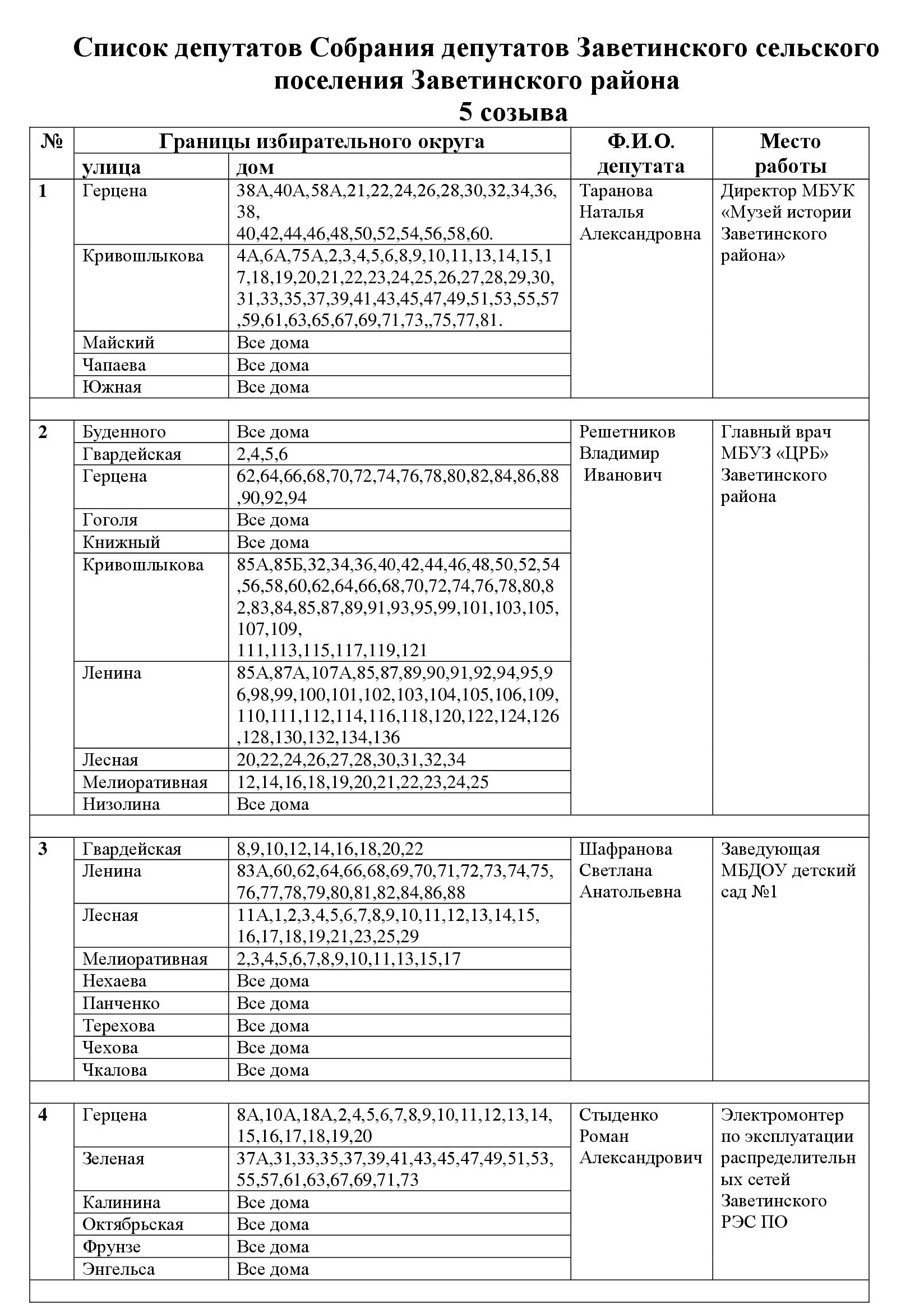 deputati 111